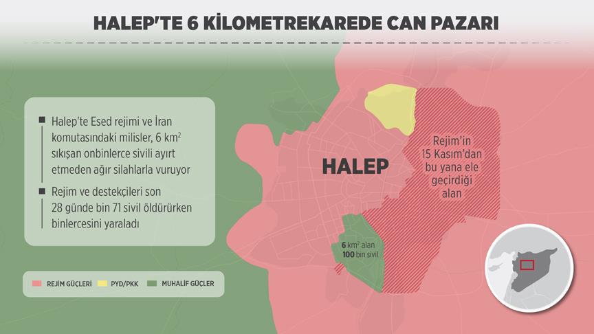 Halep'te 6 kilometrekarede can pazarı