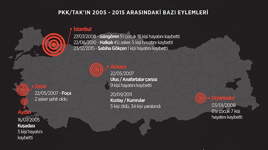 PKK'nın 12 yıllık 'TAK' yalanı