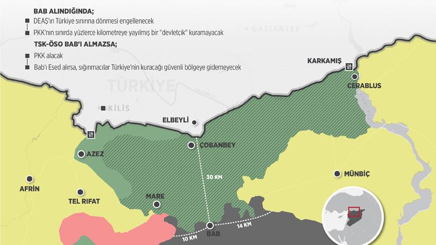 Türkiye'nin güvenlik kapısı: Bab