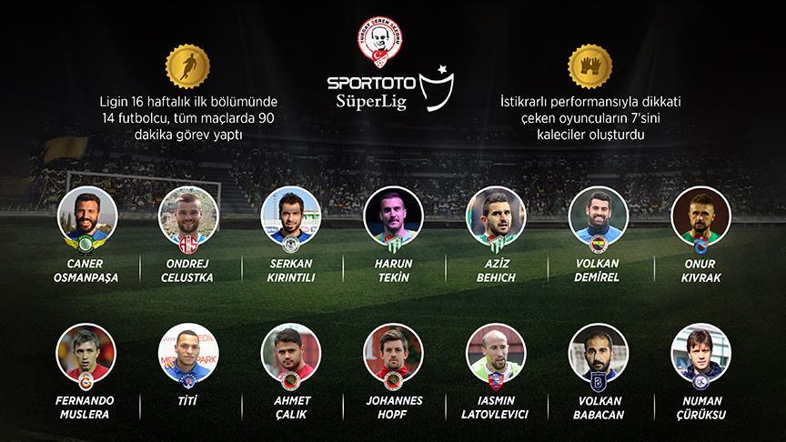 Süper Lig'in istikrarlı futbolcuları