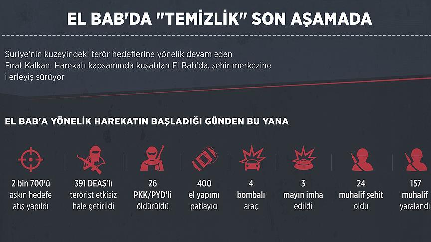 El Bab'da 'temizlik' son aşamada