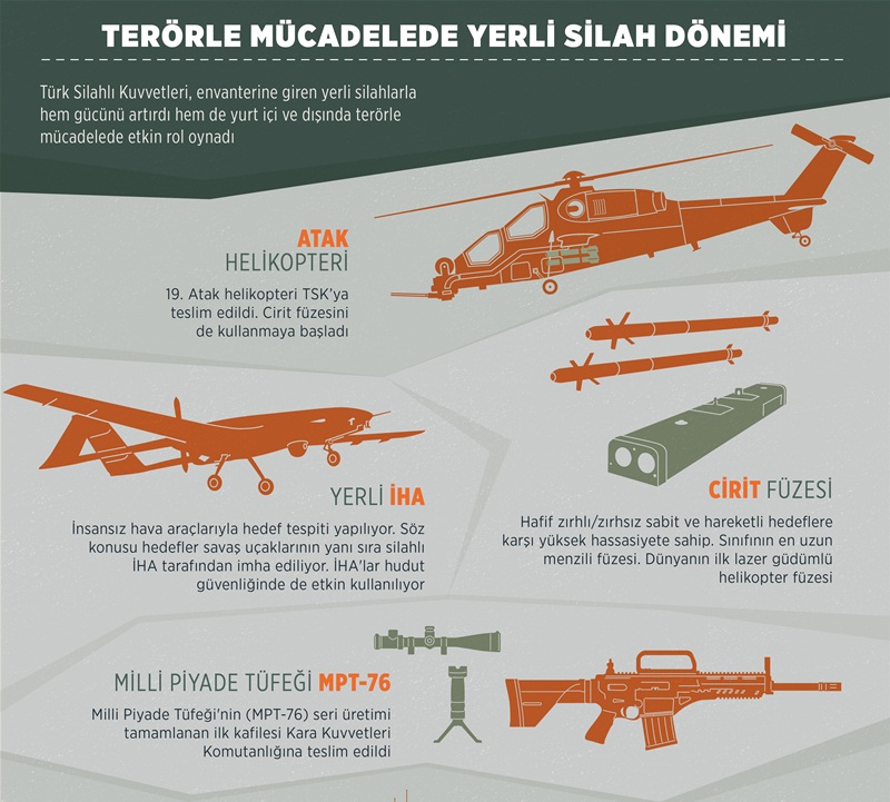 Terörle mücadelede "yerli silah" dönemi