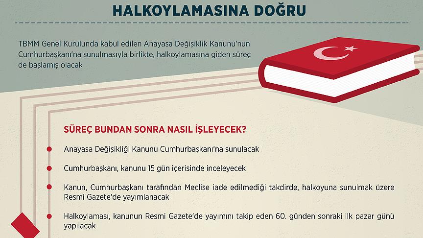 Halkoylamasına doğru