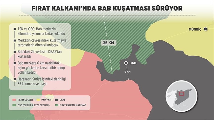 Fırat Kalkanı'nda Bab kuşatması sürüyor