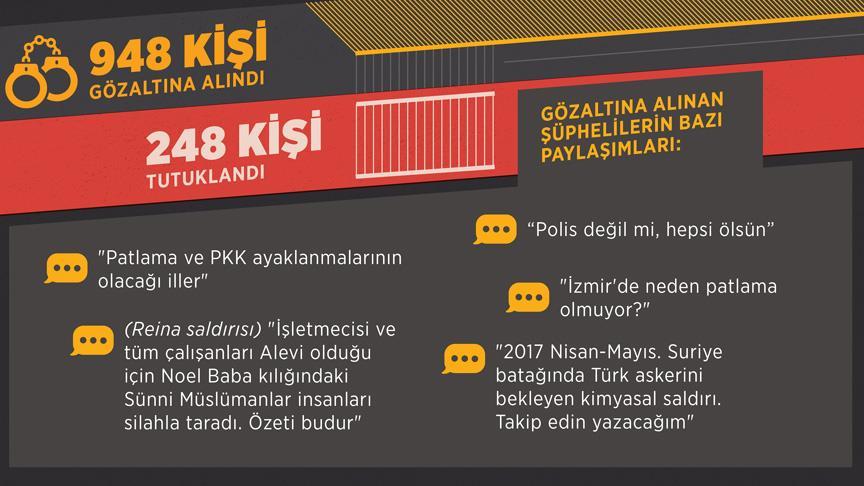 Sosyal medyadaki terör paylaşımları mercek altında