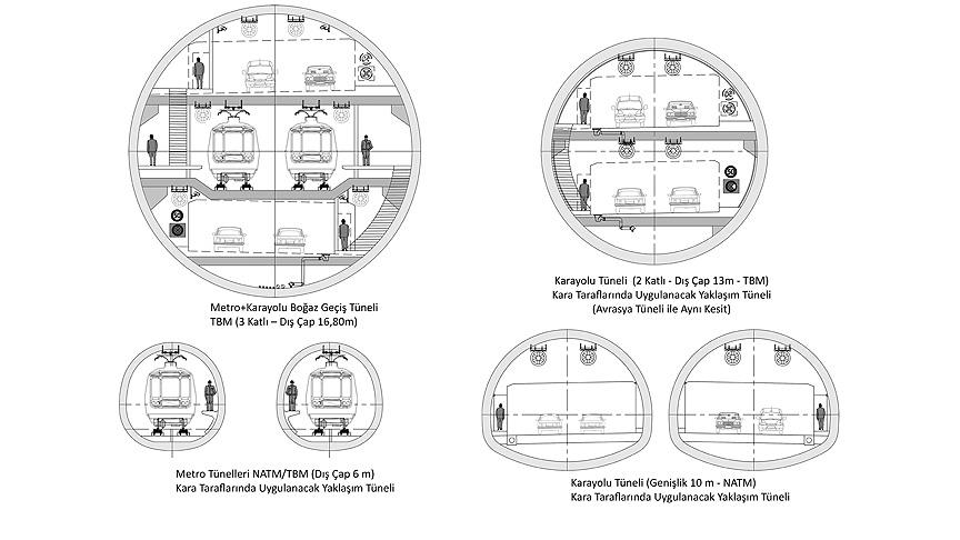 Büyük İstanbul Tüneli ihalesinde 4 firma teklif sundu