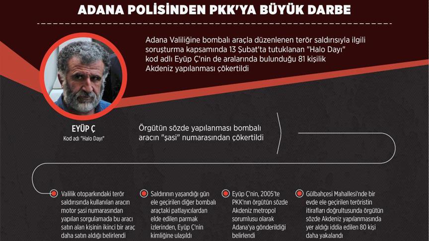 Adana polisinden PKK'ya büyük darbe