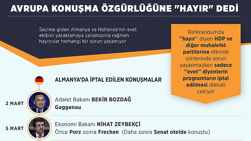 Avrupa konuşma özgürlüğüne 'Hayır' dedi