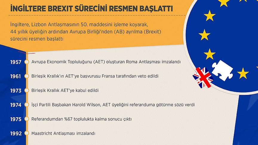 İngiltere Brexit sürecini resmen başlattı..