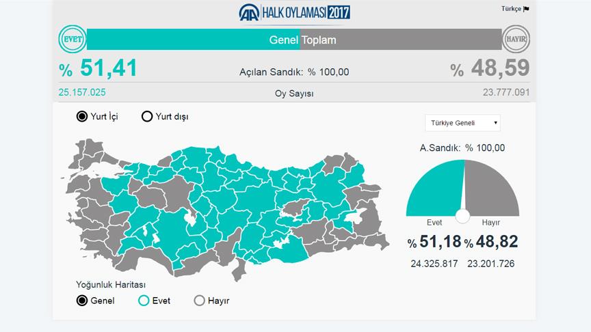 AA'nın seçim yayını takdir topladı