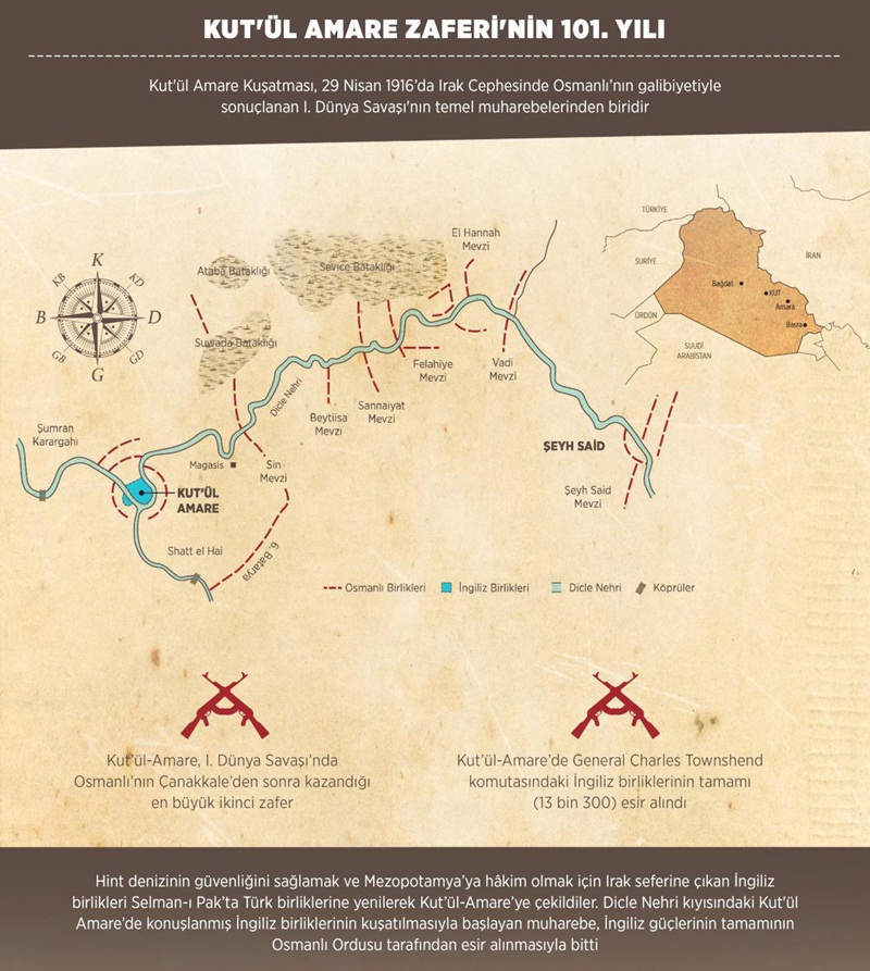 Kut'ül Amare Zaferi'nin 102. yılı