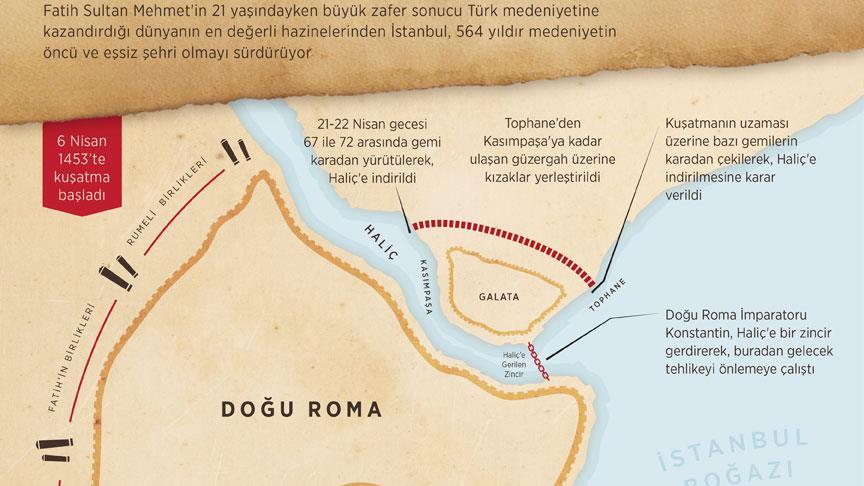 Konstantinopolis'ten İstanbul'a dönüşümün 564. yılı