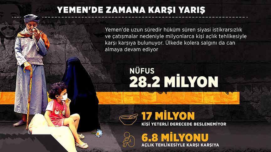 Yemen'de zamana karşı yarış