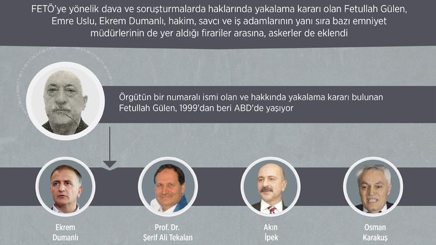 17-25 Aralık'tan 15 Temmuz'a FETÖ