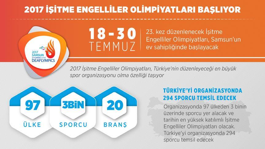 2017 İşitme Engelliler Olimpiyatları başlıyor