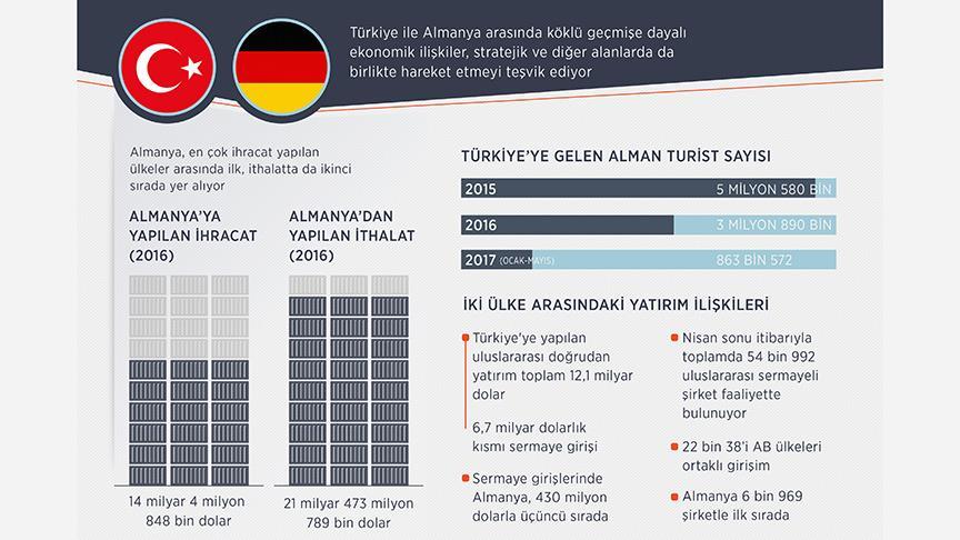 Ekonomik ilişkiler Türk-Alman ortaklığının sigortası