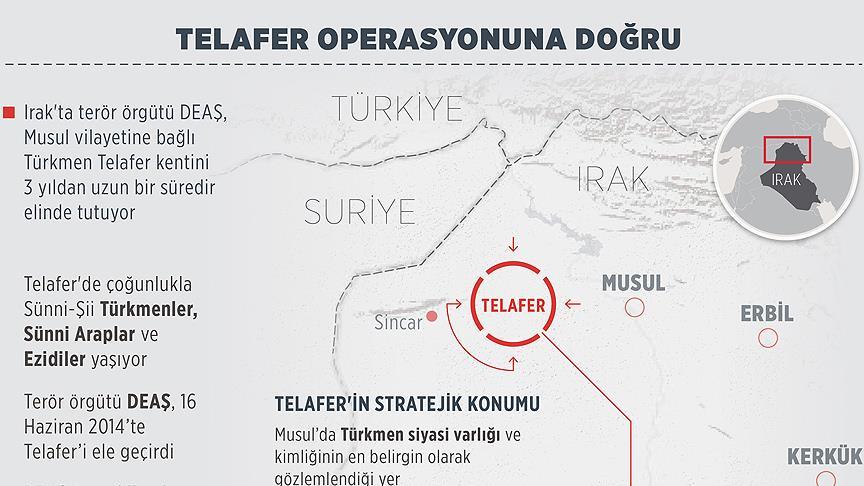 'Telafer merkezine bağlı tüm semtler DEAŞ'tan kurtarıldı'