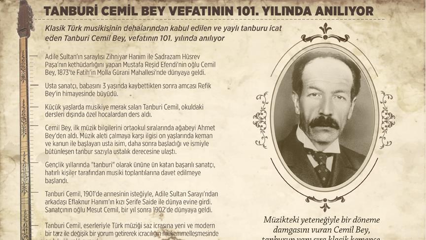 Tanburi Cemil Bey vefatının 101. yılında anılıyor