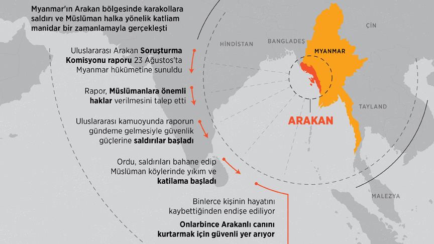 Arakan'daki saldırı ve katliamın zamanlaması manidar