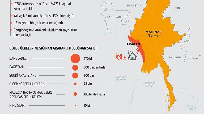 Arakanlı Müslümanlara etnik temizlik