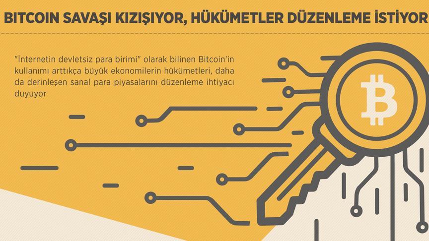 Bitcoin savaşı kızışıyor, hükümetler düzenleme istiyor