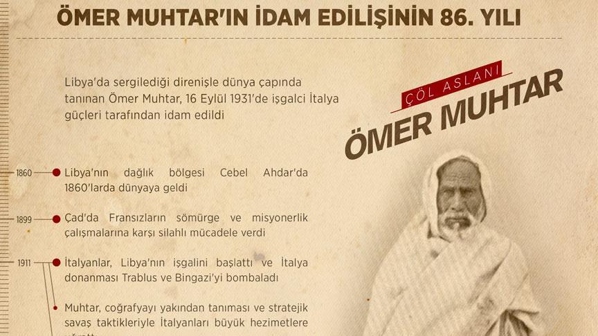 Ömer Muhtar'ın idam edilişinin 86. yılı