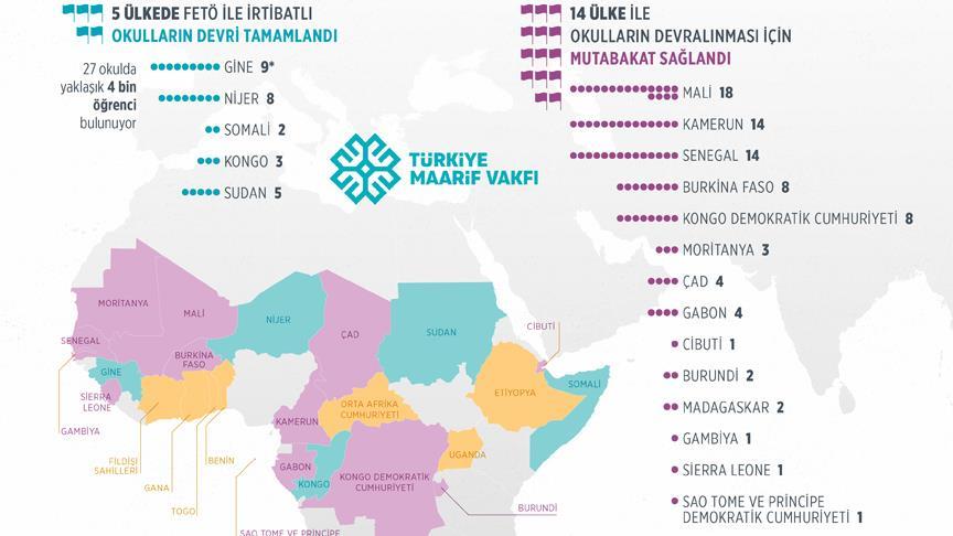 'Maarif Vakfı FETÖ'nün Afrika'daki lobi gücünü kırdı'