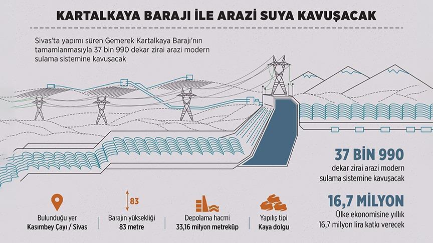 38 bin dekar arazi Kartalkaya ile suya kavuşacak