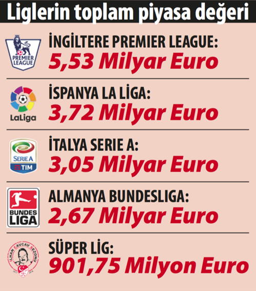 Markaların futbol dünyasındaki sponsorluk yarışı