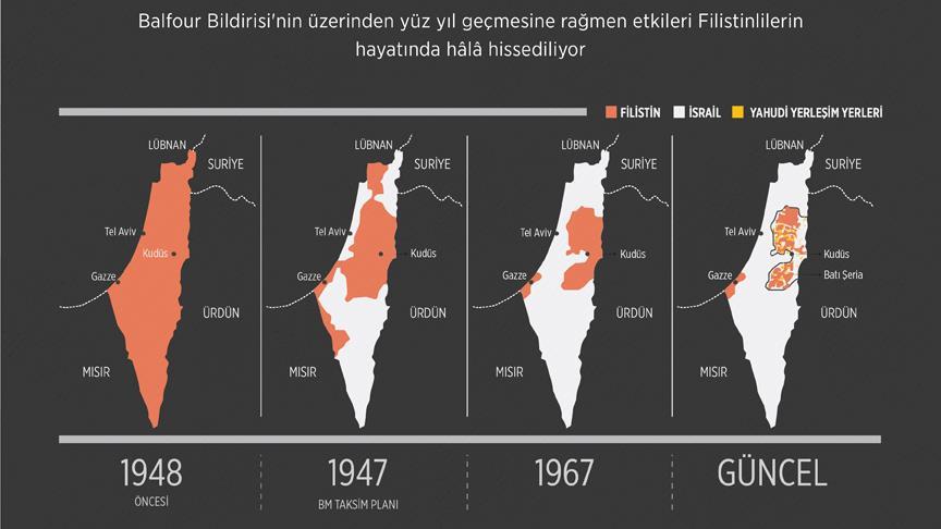 Balfour Deklarasyonu'nun 100'üncü yılında Filistinli mülteciler