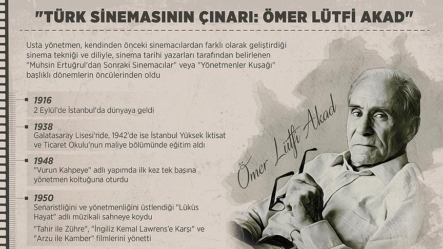 Türk Sinemasının Çınarı: Ömer Lütfi Akad