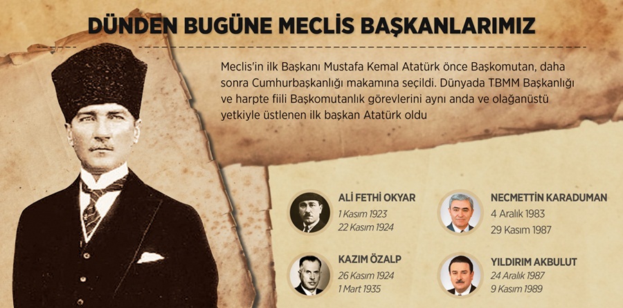 Dünden bugüne Meclis Başkanlarımız