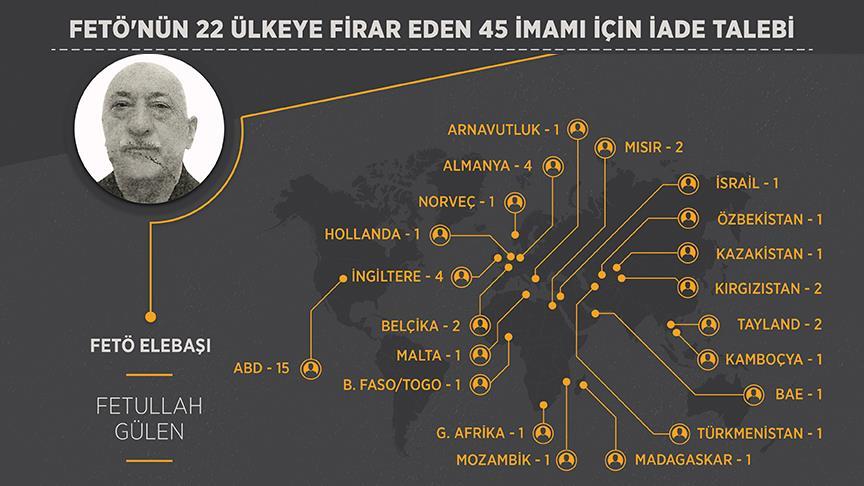 İtirafçılar anlatıyor: FETÖ 17-25 Aralık'tan sonra örgütten kopmaları engellemek için 'ümit ünitesi' kurdu