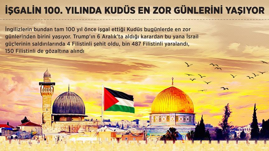 İşgalin 100. yılında Kudüs en zor günlerini yaşıyor