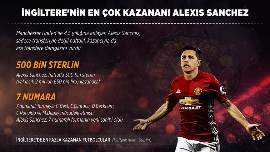 İngiltere'nin en çok kazananı Alexis Sanchez