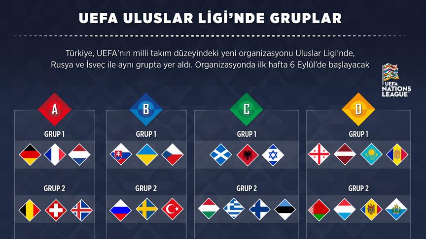 UEFA Uluslar Ligi grupları belirlendi