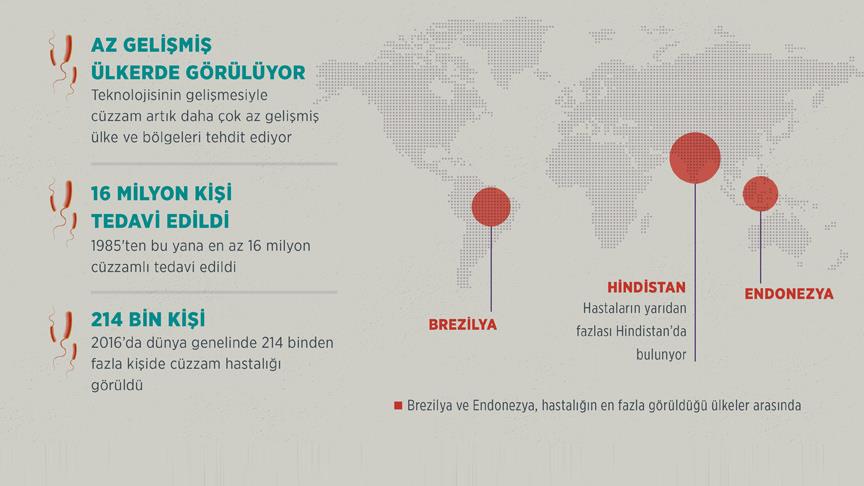 Dünyanın korktuğu hastalık 'cüzzam'