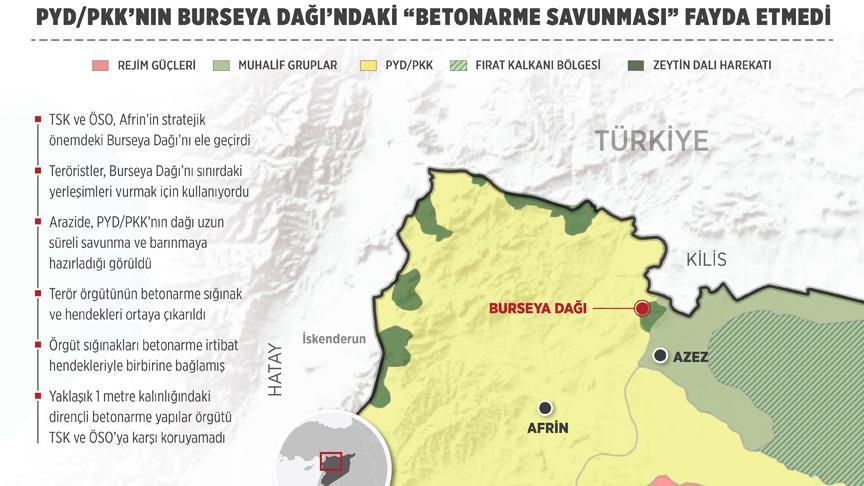 Terör örgütü PYD/PKK'nın Burseya Dağı'ndaki 'betonarme savunması' fayda etmedi