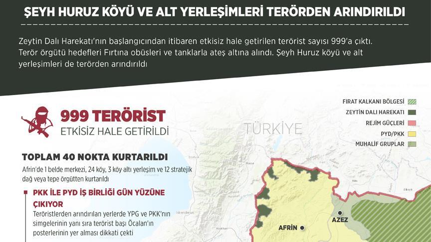 Şeyh Huruz köyü ve alt yerleşimleri terörden arındırıldı