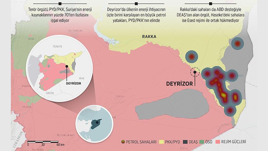 Suriye'nin enerji kaynakları da PYD/PKK işgalinde