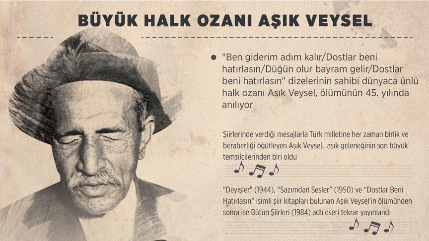 Aşık Veysel Şatıroğlu, vefatının 48'inci yılında anılıyor..