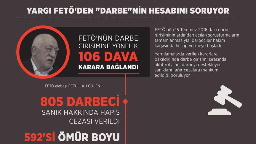 Yargı FETÖ'den 'darbe'nin hesabını soruyor