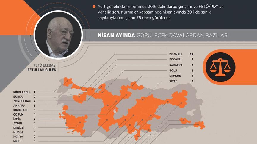 FETÖ sanıkları hesap veriyor