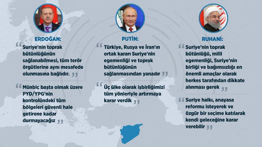 Ankara'daki Suriye zirvesinde ortak vurgu 'toprak bütünlüğü'