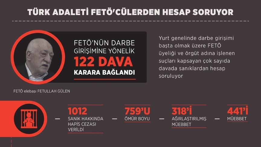 Türk adaleti FETÖ'cülerden hesap soruyor