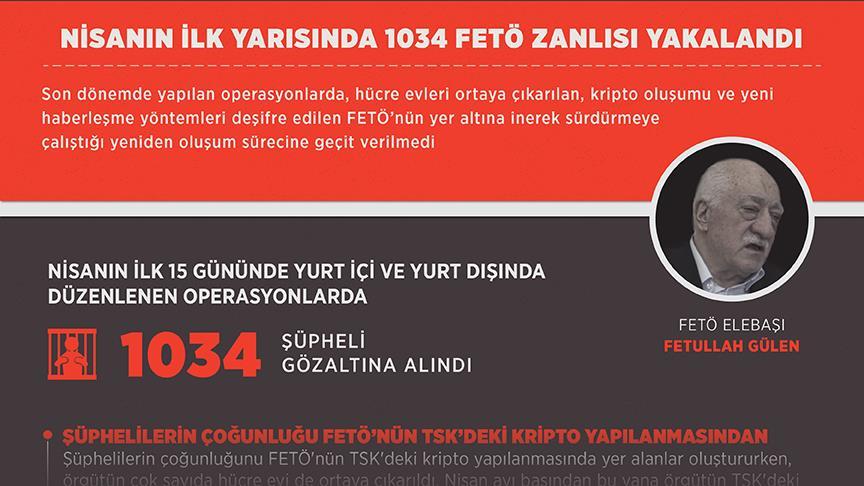 Nisanın ilk yarısında 1034 FETÖ zanlısı yakalandı