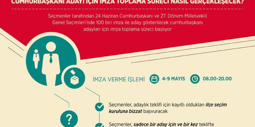 Cumhurbaşkanı adayı için imzalar toplanmaya başlanıyor