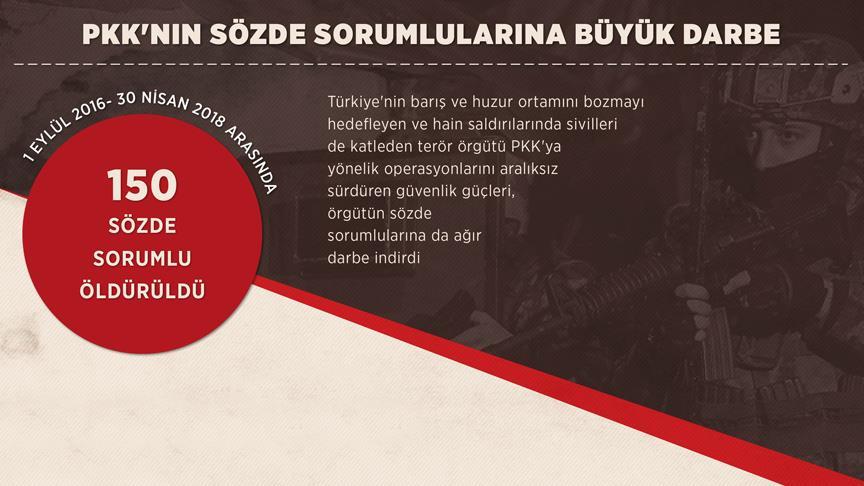 PKK'nın sözde sorumlularına büyük darbe