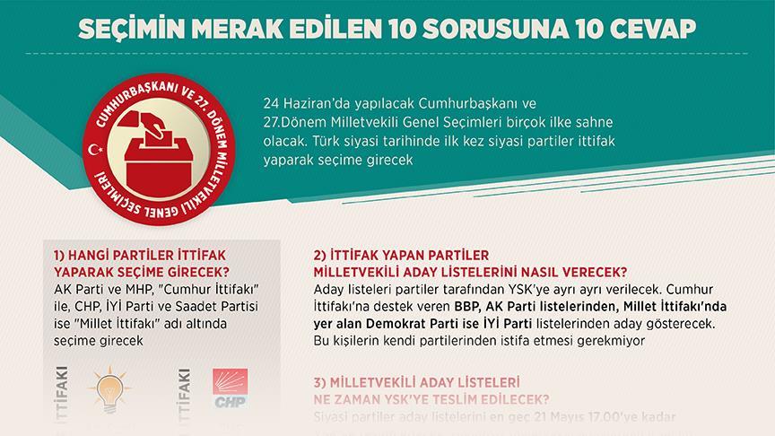 Seçimin merak edilen 10 sorusuna 10 cevap