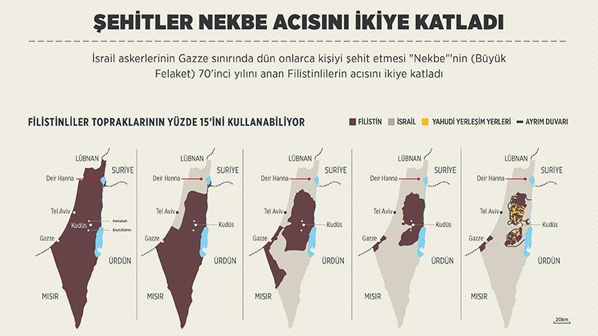 Şehitler Nekbe acısını ikiye katladı